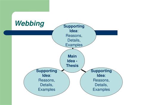 WEBBING Meaning in English .